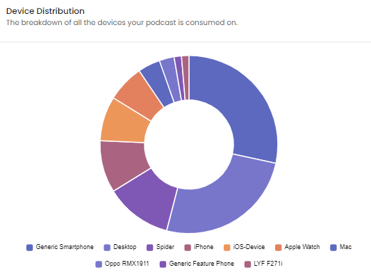 Device_Distribution.png